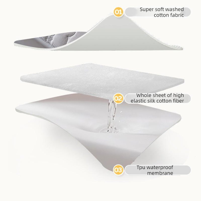 Ultrasonic Quilted Queen Fitte - Fabric Softener Sheet review and price